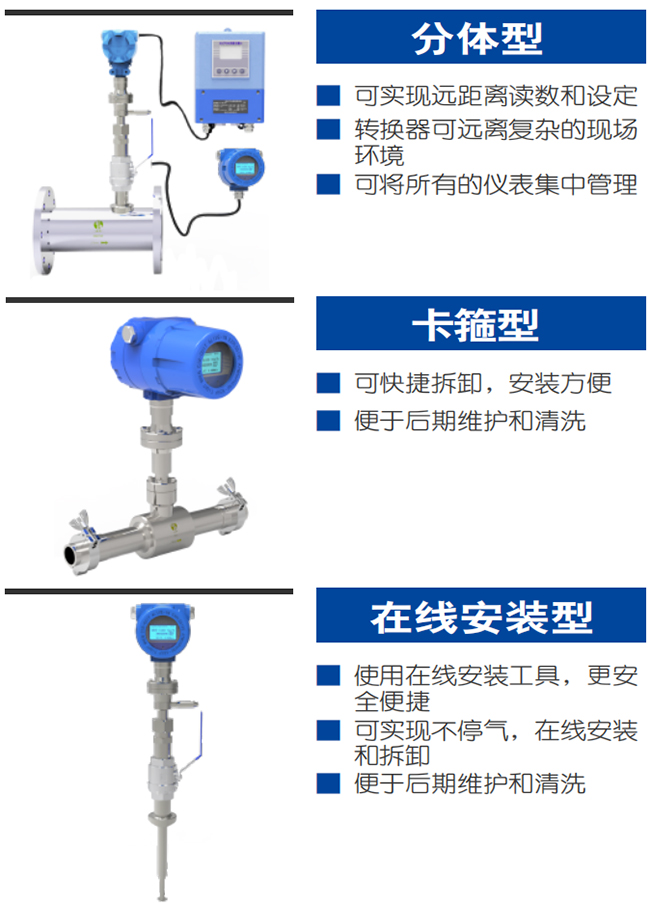 DN200熱式氣體質(zhì)量流量計(jì)產(chǎn)品分類圖一