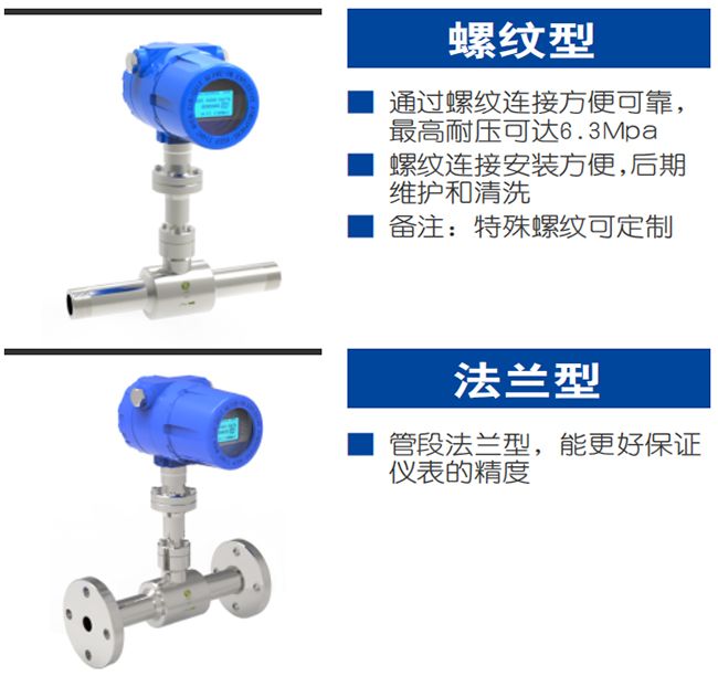 DN40熱式氣體質量流量計產品分類圖二