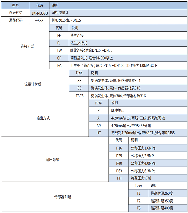 dn300渦街流量計選型范圍表
