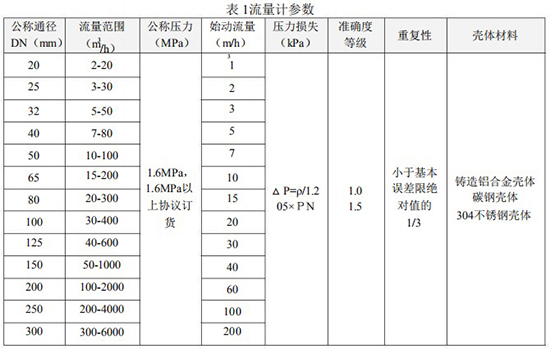 DN300氣體渦輪流量計技術參數表
